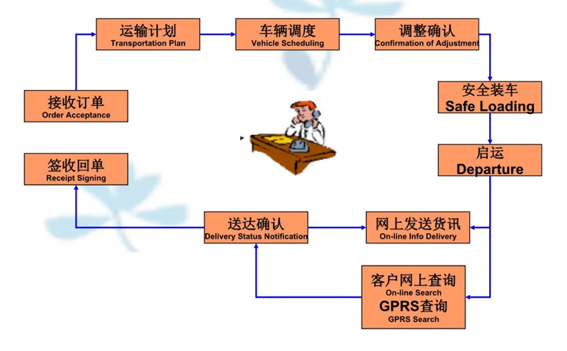 张家港到尖草坪货运公司